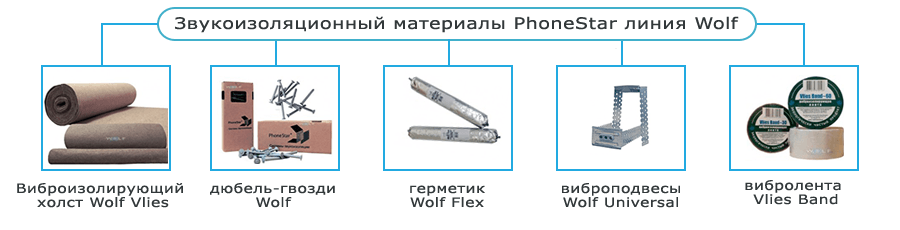 Линия звукоизоляционных систем Wolf